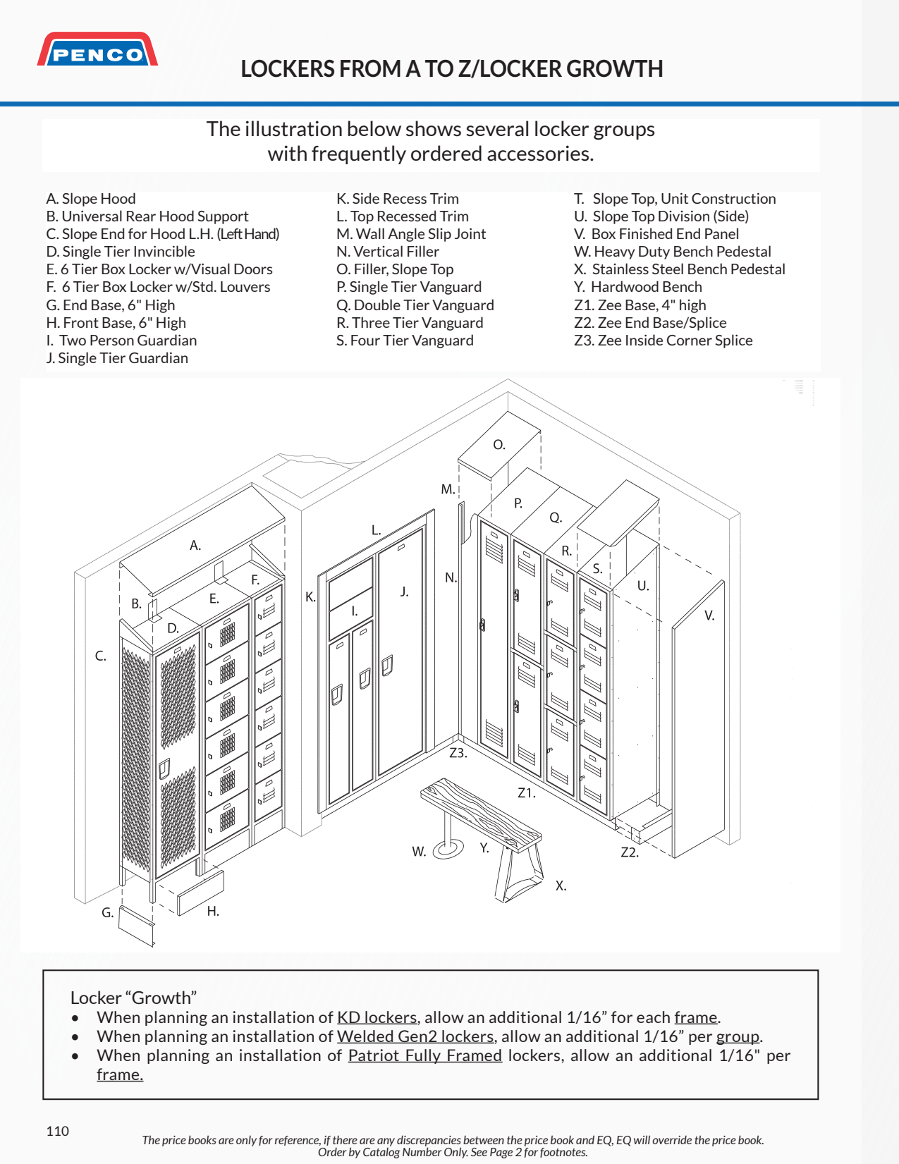 Penco locker accessory reference diagram, labeled A through Z